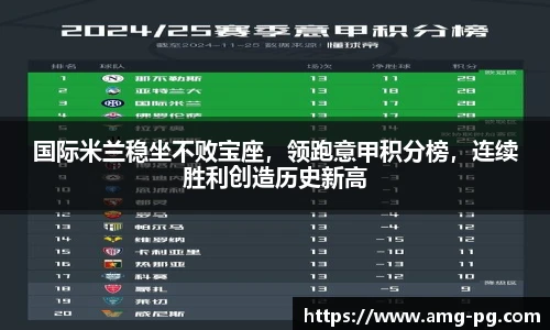 国际米兰稳坐不败宝座，领跑意甲积分榜，连续胜利创造历史新高